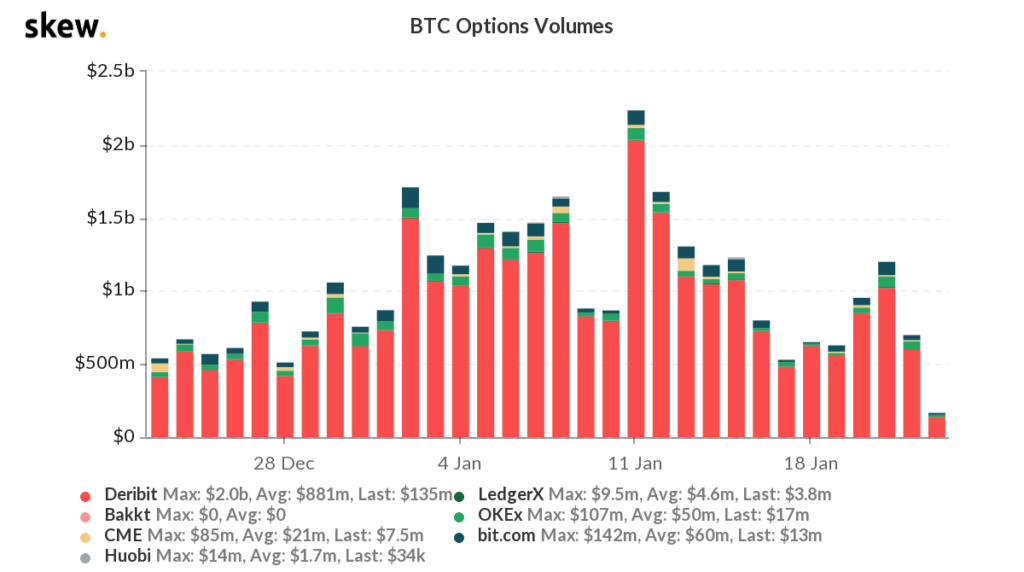 Idee e previsioni su Futures Bitcoin CME — CME:BTC1! — TradingView